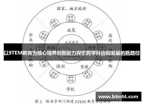以STEM教育为核心培养创新能力探索跨学科协同发展的新路径